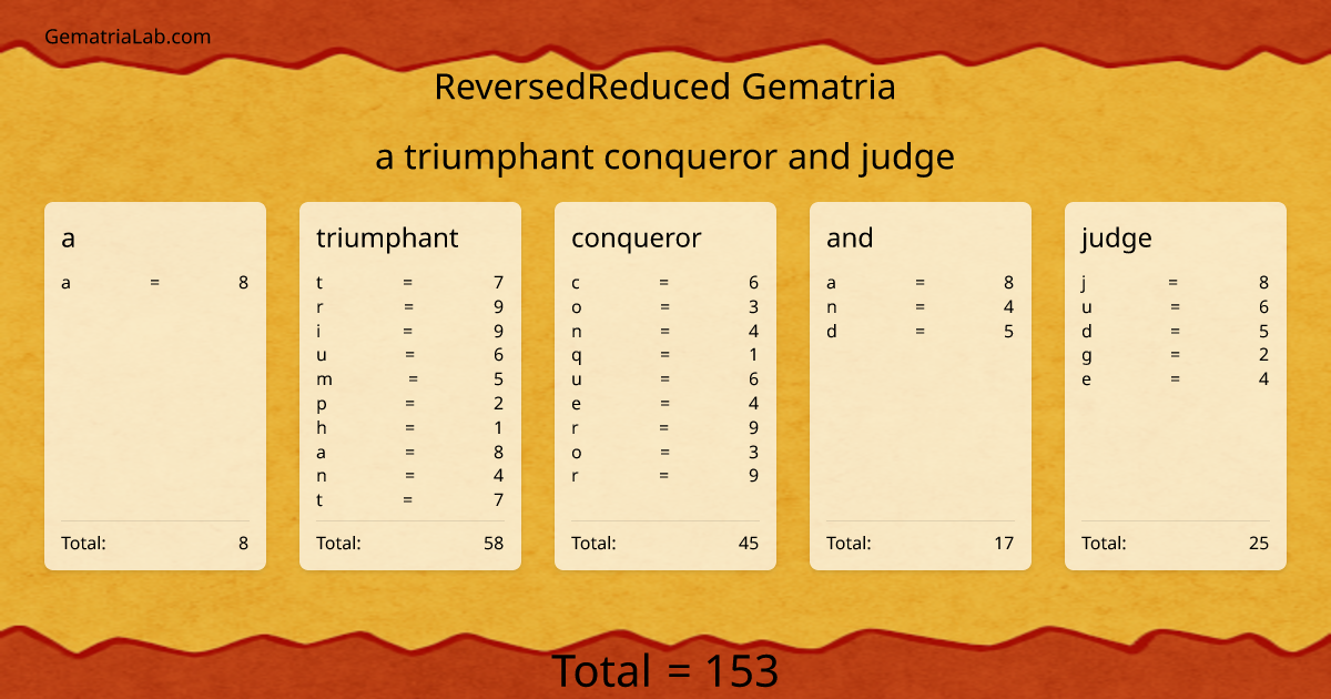 a triumphant conqueror and judge in reversedReduced Gematria